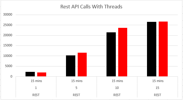 Api Thread Number Best Practices - Microsoft Azure API Management - developer portal